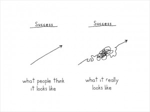 path-to-success